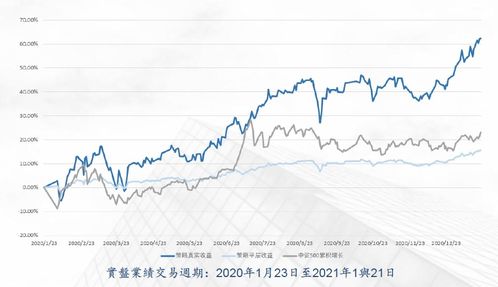 領世投資管理公司推出全明星美元對沖投資產品，積極構建金融服務新生態