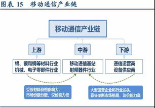 國之重器 5G網(wǎng)絡(luò)設(shè)備與制造的崛起